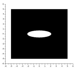 Figure 6. Synthesized elliptical aperture.