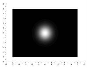 Figure 5. Synthesized circular aperture with gaussian transparency.